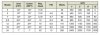 Mag Drive Pumps Specs.jpg
