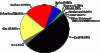pie_chart_fuel_mix.gif