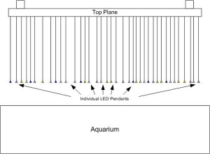 LED Fixture
