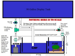 Sump fuge plan