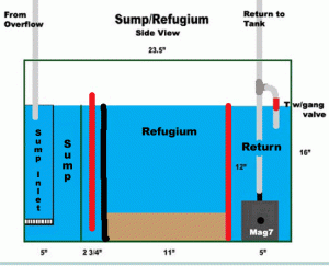Sump